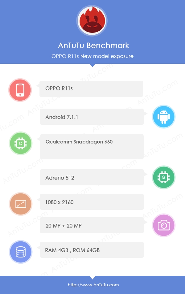 OPPO R11s配置确认：骁龙660/4GB内存