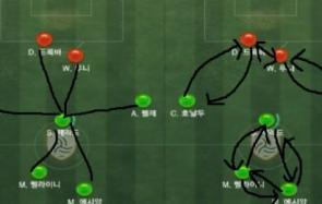 《FIFA 15》5-3-2阵型及破解方法介绍 你怎么看
