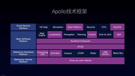 百度在美宣布Apollo2.0开放 DuerOS智能硬件三连发