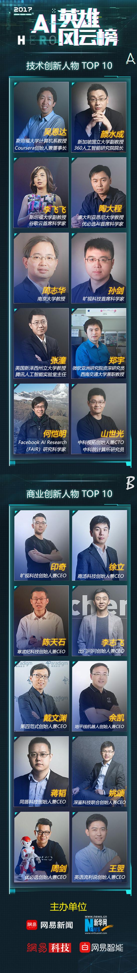 报名：AI英雄风云榜颁奖典礼12月18日将在北京举行