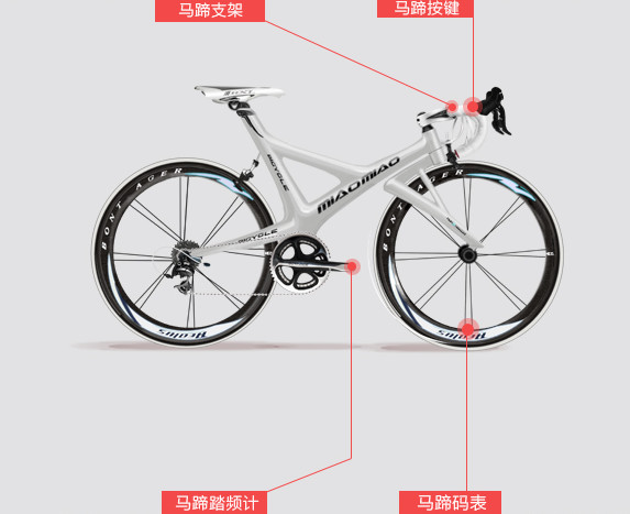 马蹄铁：做自行车的“可穿戴”设备