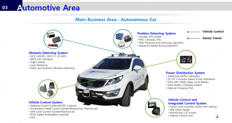 独家 | 专攻自动驾驶方案十年，这家公司为韩国无人车行业提供炮弹