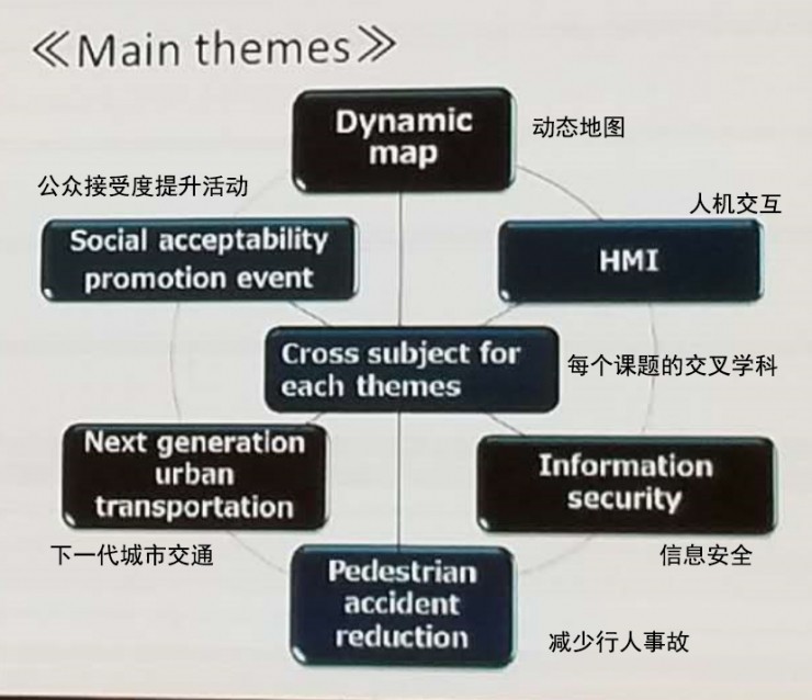 丰田汽车执行总经理：日本自动驾驶战略促进项目SIP-adus详解 | CICV 2017